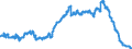 Indicator: Deposits and borrowing from domestic enterprises and households (excluding savings deposits and bank savings bonds) / Domestic non-profit institutions / Time deposits / of which for more than 2 years / Regional banks and other commercial banks