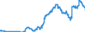 Indicator: Deposits and borrowing from domestic enterprises and households (excluding savings deposits and bank savings bonds) / Domestic non-profit institutions / Time deposits / of which for more than 2 years / Branches of foreign banks