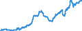 Indicator: Deposits and borrowing from domestic enterprises and households (excluding savings deposits and bank savings bonds) / Domestic non-profit institutions / Time deposits / of which for more than 2 years / Landesbanken