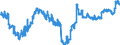Indicator: Deposits and borrowing from domestic enterprises and households (excluding savings deposits and bank savings bonds) / Domestic non-profit institutions / Time deposits / of which for more than 2 years / Savings banks
