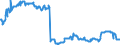Indicator: Deposits and borrowing from domestic enterprises and households (excluding savings deposits and bank savings bonds) / Domestic non-profit institutions / Time deposits / of which for more than 2 years / Regional institutions of credit cooperatives (up to June 2016)