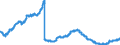 Indicator: Deposits and borrowing from domestic enterprises and households (excluding savings deposits and bank savings bonds) / Domestic non-profit institutions / Time deposits / of which for more than 2 years / Credit cooperatives
