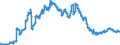 Indicator: Deposits and borrowing from domestic enterprises and households (excluding savings deposits and bank savings bonds) / domestic non-profit institutions / time deposits / of which for more than 2 years / Mortgage banks