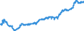 Indicator: Deposits and borrowing from domestic enterprises and households (excluding savings deposits and bank savings bonds) / Domestic non-profit institutions / Time deposits / of which for more than 2 years / Building and loan associations