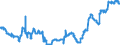 Indicator: Deposits and borrowing from domestic enterprises and households (excluding savings deposits and bank savings bonds) / domestic non-profit institutions / time deposits / of which for more than 2 years / Banks with special, development and other central support tasks