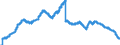Indicator: Deposits of domestic households and non-profit institutions at banks (MFIs) in Germany / Savings deposits / Domestic non-profit institutions / All categories of banks