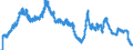 Indicator: Savings deposits and bank savings bonds, by category of banks / Savings deposits / by group of savers and maturity / Domestic non-profit institutions / Total / Big banks