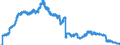 Indicator: Savings deposits and bank savings bonds, by category of banks / Savings deposits / by group of savers and maturity / Domestic non-profit institutions / Total / Regional banks and other commercial banks