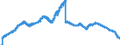 Indicator: Savings deposits and bank savings bonds, by category of banks / Savings deposits / by group of savers and maturity / Domestic non-profit institutions / Total / Savings banks