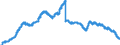 Indicator: Savings deposits and bank savings bonds, by category of banks / Savings deposits / by group of savers and maturity / Domestic non-profit institutions / Total / Credit cooperatives