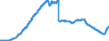 Indicator: Deposits and borrowing from domestic non-profit institutions / Bank savings bonds / All categories of banks