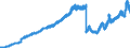 Indicator: Deposits of domestic non-banks (non-MFIs) at banks (MFIs) in Germany / Total / Domestic government / All categories of banks