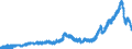 Indicator: Deposits and borrowing from domestic government / Total / Commercial banks