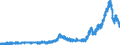 Indicator: Deposits and borrowing from domestic government / Total / Big banks