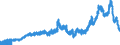 Indicator: Deposits and borrowing from domestic government / Total / Regional banks and other commercial banks