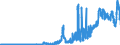 Indicator: Deposits and borrowing from domestic government / Total / Branches of foreign banks