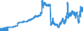 Indicator: Deposits and borrowing from domestic government / Total / Landesbanken