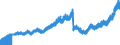 Indicator: Deposits and borrowing from domestic government / Total / Savings banks