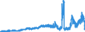 Indicator: Deposits and borrowing from domestic government / Total / Regional institutions of credit cooperatives (up to June 2016)