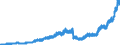 Indicator: Deposits and borrowing from domestic government / Total / Credit cooperatives