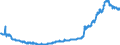 Indicator: Deposits and borrowing from domestic government / Total / Building and loan associations