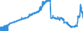 Indicator: Deposits and borrowing from domestic government / Total / Banks with special, development and other central support tasks