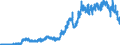 Indicator: Deposits and borrowing from domestic government / Total / Foreign banks