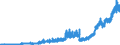 Indicator: Deposits of domestic non-banks (non-MFIs) at banks (MFIs) in Germany / Sight deposits / Domestic government / All categories of banks