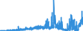 Indicator: Deposits and borrowing from domestic government / Sight deposits / Regional institutions of credit cooperatives (up to June 2016)
