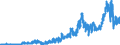 Indicator: Deposits and borrowing from domestic government / Sight deposits / Foreign banks