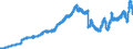 Indicator: Deposits of domestic non-banks (non-MFIs) at banks (MFIs) in Germany / Time deposits / Total / Domestic government / All categories of banks