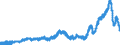 Indicator: Deposits and borrowing from domestic government / Time deposits / Total / Commercial banks