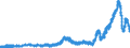 Indicator: Deposits and borrowing from domestic government / Time deposits / Total / Big banks
