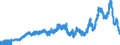 Indicator: Deposits and borrowing from domestic government / Time deposits / Total / Regional banks and other commercial banks