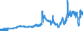 Indicator: Deposits and borrowing from domestic government / Time deposits / Total / Landesbanken