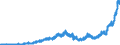 Indicator: Deposits and borrowing from domestic government / Time deposits / Total / Credit cooperatives
