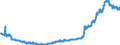 Indicator: Deposits and borrowing from domestic government / Time deposits / Total / Building and loan associations