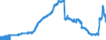 Indicator: Deposits and borrowing from domestic government / Time deposits / Total / Banks with special, development and other central support tasks