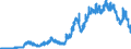 Indicator: Deposits and borrowing from domestic government / Time deposits / Total / Foreign banks
