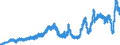 Indicator: Deposits of domestic non-banks (non-MFIs) at banks (MFIs) in Germany / Time deposits / for up to and including 1 year / Domestic government / All categories of banks