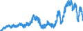 Indicator: Deposits and borrowing from domestic government / Time deposits / of which for up to and including 1 year / Commercial banks