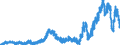 Indicator: Deposits and borrowing from domestic government / time deposits / of which for up to and including 1 year / Big banks