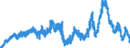 Indicator: Deposits and borrowing from domestic government / Time deposits / of which for up to and including 1 year / Regional banks and other commercial banks