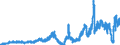 Indicator: Deposits and borrowing from domestic government / Time deposits / of which for up to and including 1 year / Landesbanken