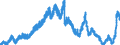Indicator: Deposits and borrowing from domestic government / Time deposits / of which for up to and including 1 year / Savings banks