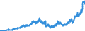 Indicator: Deposits and borrowing from domestic government / Time deposits / of which for up to and including 1 year / Credit cooperatives