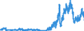 Indicator: Deposits and borrowing from domestic government / time deposits / of which for up to and including 1 year / Mortgage banks