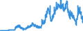 Indicator: Deposits and borrowing from domestic government / time deposits / of which for up to and including 1 year / Foreign banks