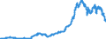 Indicator: Deposits of domestic non-banks (non-MFIs) at banks (MFIs) in Germany / Time deposits / for more than 1 year / for up to and including 2 years / Domestic government / All categories of banks