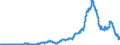 Indicator: Time deposits of domestic government / for more than 1 year and up to and including 2 years / Commercial banks